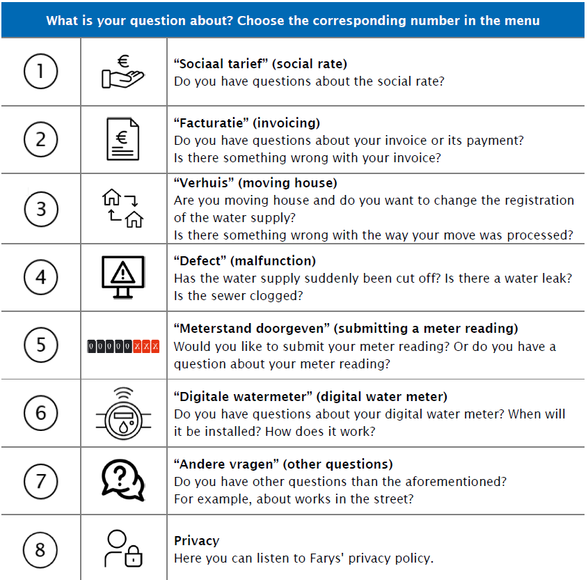 Telephony overview