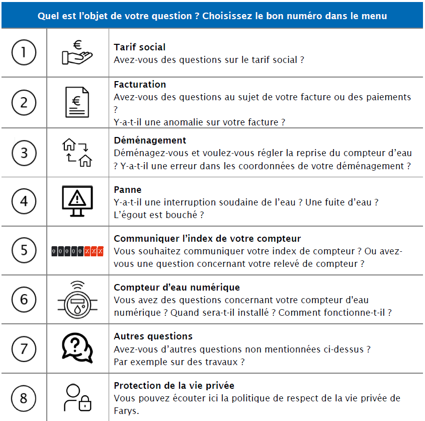Aperçu de la téléphonie