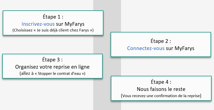 Stopper un contrat d’eau en tant que client sans compte