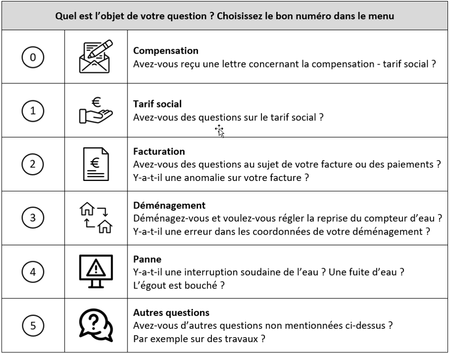 Téléphoner au FARYS Téléphoner au FARYS