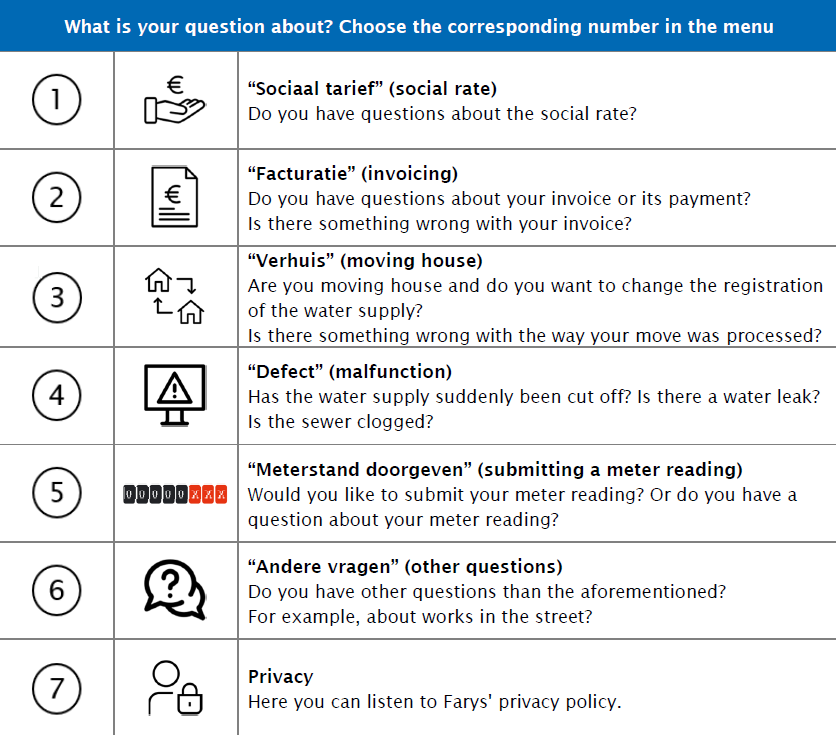 Telephony overview