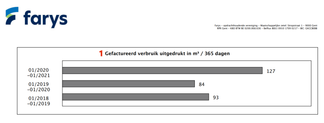 Jaarlijkse verbruiksfactuur - detail - Gemiddeld jaarverbruik