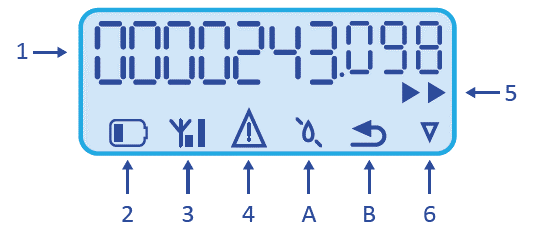 Scherm van een digitale watermeter