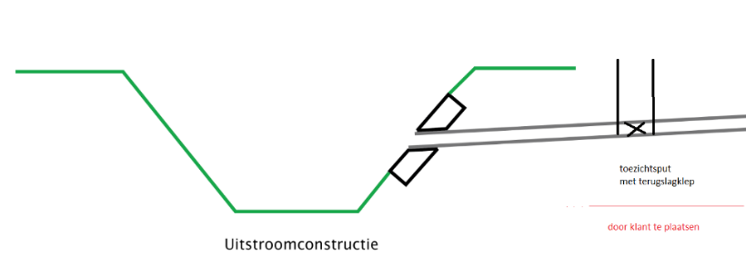 Uitstroomconstructie