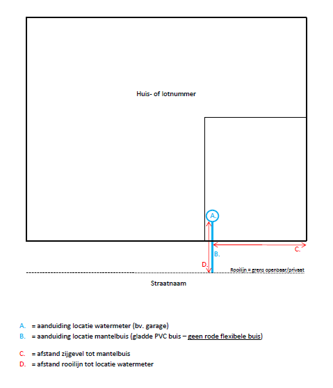 Voorbeeld van een schets met aanduiding watermeter en mantelbuis