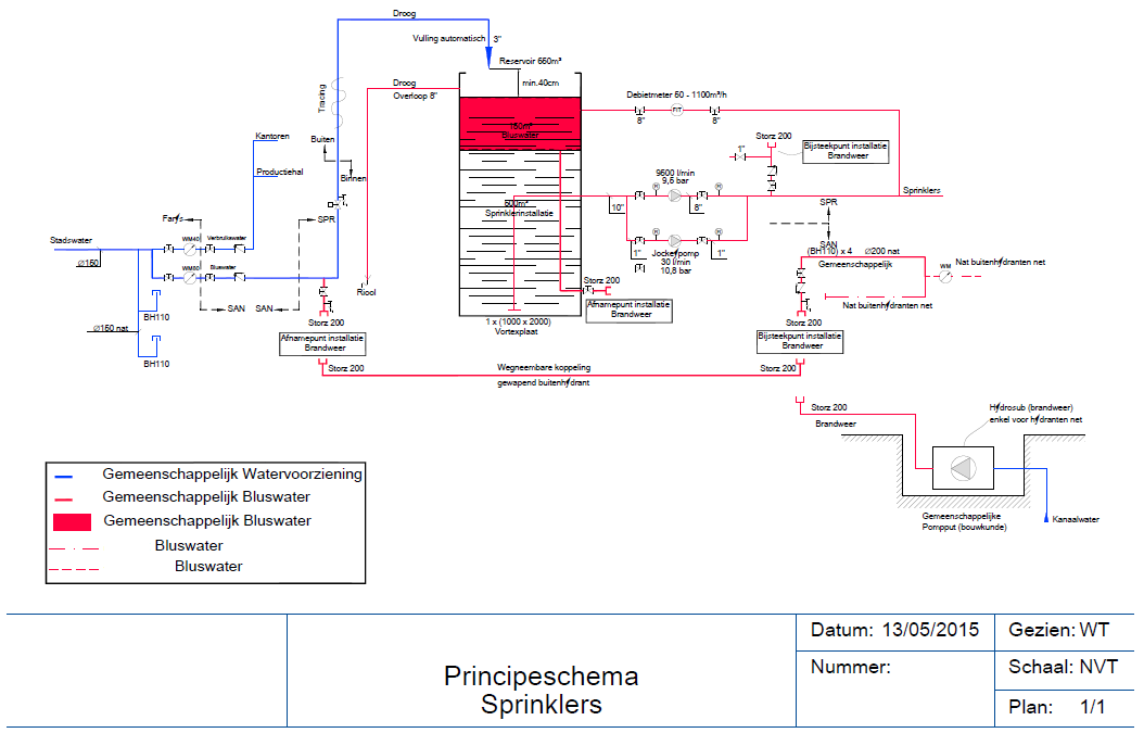 Voorbeeld schema binneninstallatie